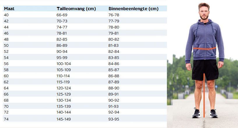 Ounce Benodigdheden gesmolten Bereken je maten - Shootz